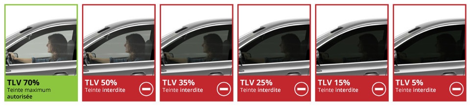 Vitres teintées : loi, amende, perte et récupération de points.