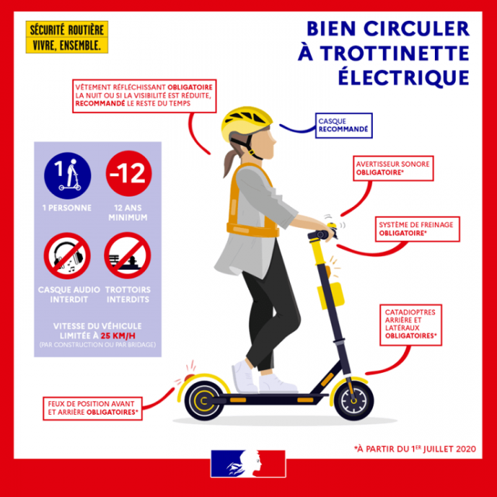 Casque trottinette électrique : misez sur la visibilité !